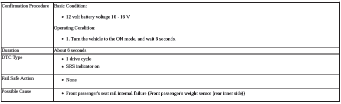 Occupant Detection System - Diagnostics